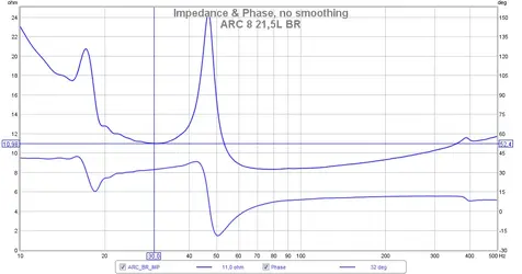 ARC8_BR_Impedance.webp