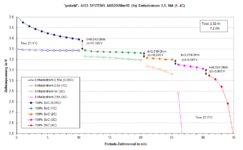 A123 SYSTEMS ANR26650m1B (1s) Entladestrom 2,5..10A (yoda44).gif