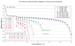 A123 SYSTEMS vs. Motocell - Entladestrom (2..10CA).jpg