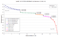 A123 SYSTEMS ANR26650m1B (1s) Entladestrom 2,5..10A (yoda44)(Tiefentladung).gif