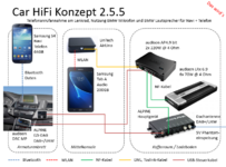 Car HiFi Konzept 2.5.5 (Ziel).PNG