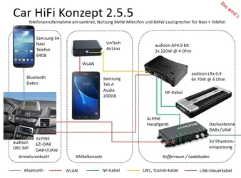 Car HiFi Konzept 2.5.5 (Ziel).webp