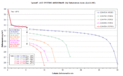 A123 SYSTEMS ANR26650m1B (1s) Entladestrom 2,4,6,8,10C (yoda44).gif