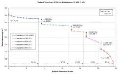 Headway 40160 (4s) Entladestrom (16..64A) (Heibeck).gif