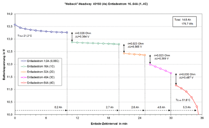 Headway 40160 (4s) Entladestrom (16..64A) (Heibeck).gif