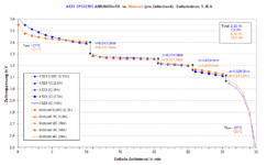 A123 SYSTEMS vs. Motocell - Entladestrom (1..4CA).gif