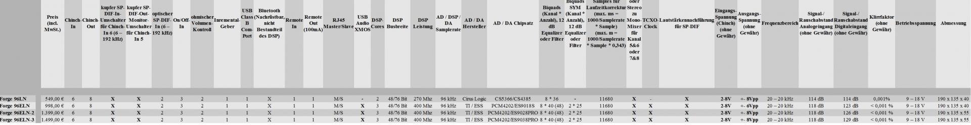 Vergleich der DSP.jpg