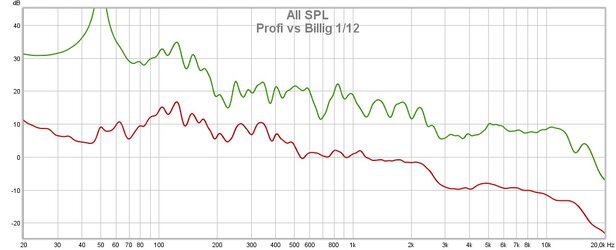 Profi vs Billig 12.jpg