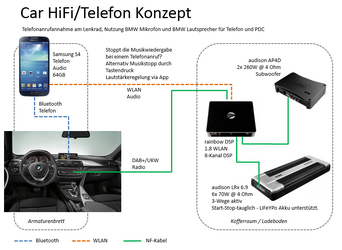 Car HiFi_Telefon.PNG