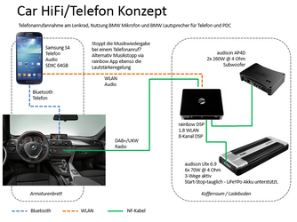 Car HiFi_Telefon.PNG