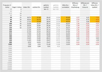 Daten zu Grafik 1.jpg