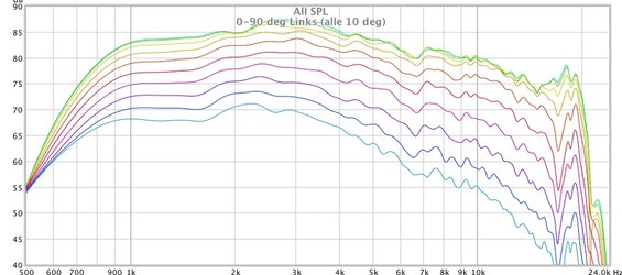 0-90 deg l (alle 10 deg).jpg