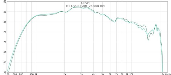 ht l vs r (500-24.000 hz).jpg