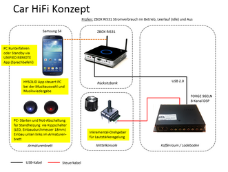 F31 Car HiFi Konzept -2-.PNG