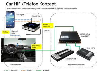 F31 Car HiFi Konzept.PNG