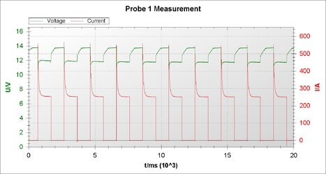 NSB125 Test 3000W Motor an ohne Cap.jpg