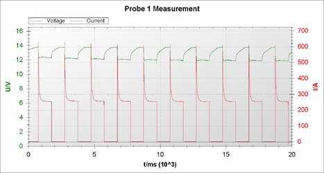 NSB125 Test 3000W Motor an mit Cap.jpg