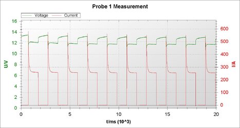 NSB125 Test 3000W Motor an ohne Cap mit SPV20.jpg