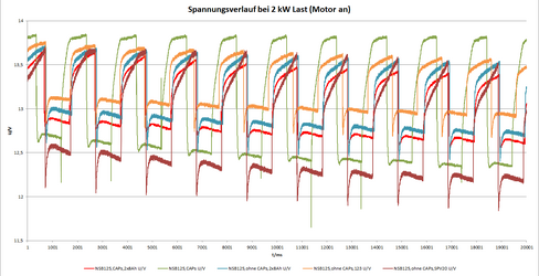 Spannungsverlauf bei 2 kW Last (Motor an).png