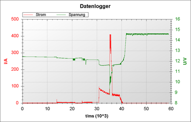 Super-Komplett-Kaltstart.png