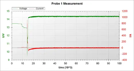 P_Warmstart BB+FePo-1.webp