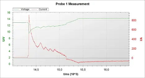 P_Warmstart BB+FePo-2.webp