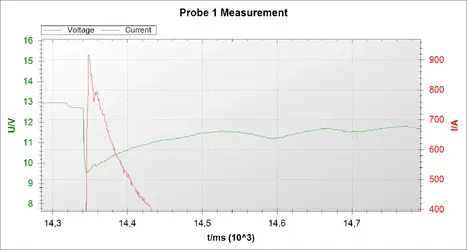 P_Warmstart BB+FePo-3.webp