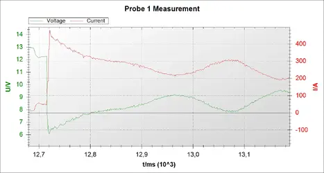 P_Warmstart FePo_only-3.webp