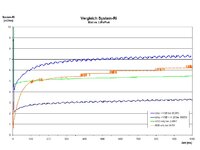 Chart Ri-Vergleich.JPG