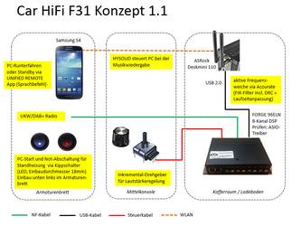 F31 Car HiFi Konzept -4-.PNG