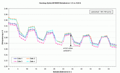 Headway 40160SE Entladestrom (Lastwechsel 1,60...16,0 A).gif