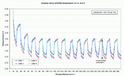 Headway 40160SE Entladestrom (Lastwechsel 1,60...24,0 A).gif