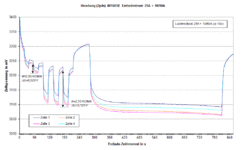 Headway 40160SE Entladestrom (Lastwechsel 25...75 A).gif