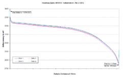 Headway 40160SE Entladestrom (konst. 25A).gif