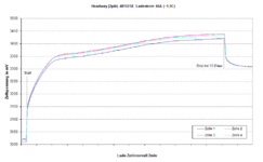 Headway 40160SE Ladestrom (konst. 46A).gif