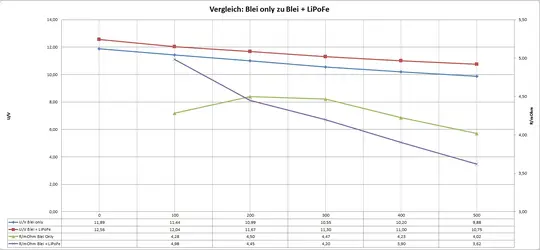 Vergleich_LiPoFe_Blei_und_Blei_only.webp