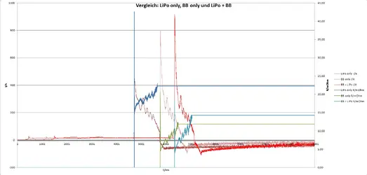 Vergleichstest_alle_Widerstände.webp