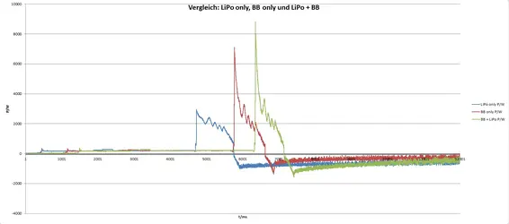 Vergleichstest_alle_Leistung.webp