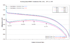 Headway 40160SE Entladestrom (konst. 25A) (-2,5...22°C).gif