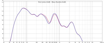 Summe Links Rechts +6dB Vergleich.jpg