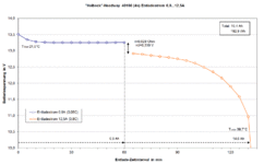 Headway 40160 (4s) Entladestrom (0,8..12,5A) (Heibeck).gif