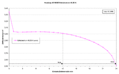 Headway 40160SE Entladestrom 40,00 A.gif