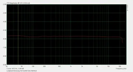 160810_Loopbackmessung_arta_scarlett_solo.webp
