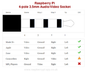 Model-B-Plus-Audio-Video-Jack-Diagram.png