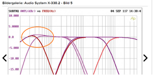 Audio System frekimenet.png