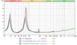 TT Dämpfungsmessungen.png