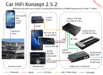 Car HiFi Konzept 2.5.2.PNG