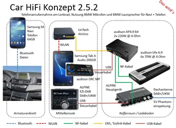 Car HiFi Konzept 2.5.2.webp