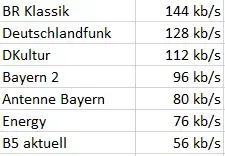 Datenraten DAB+.webp